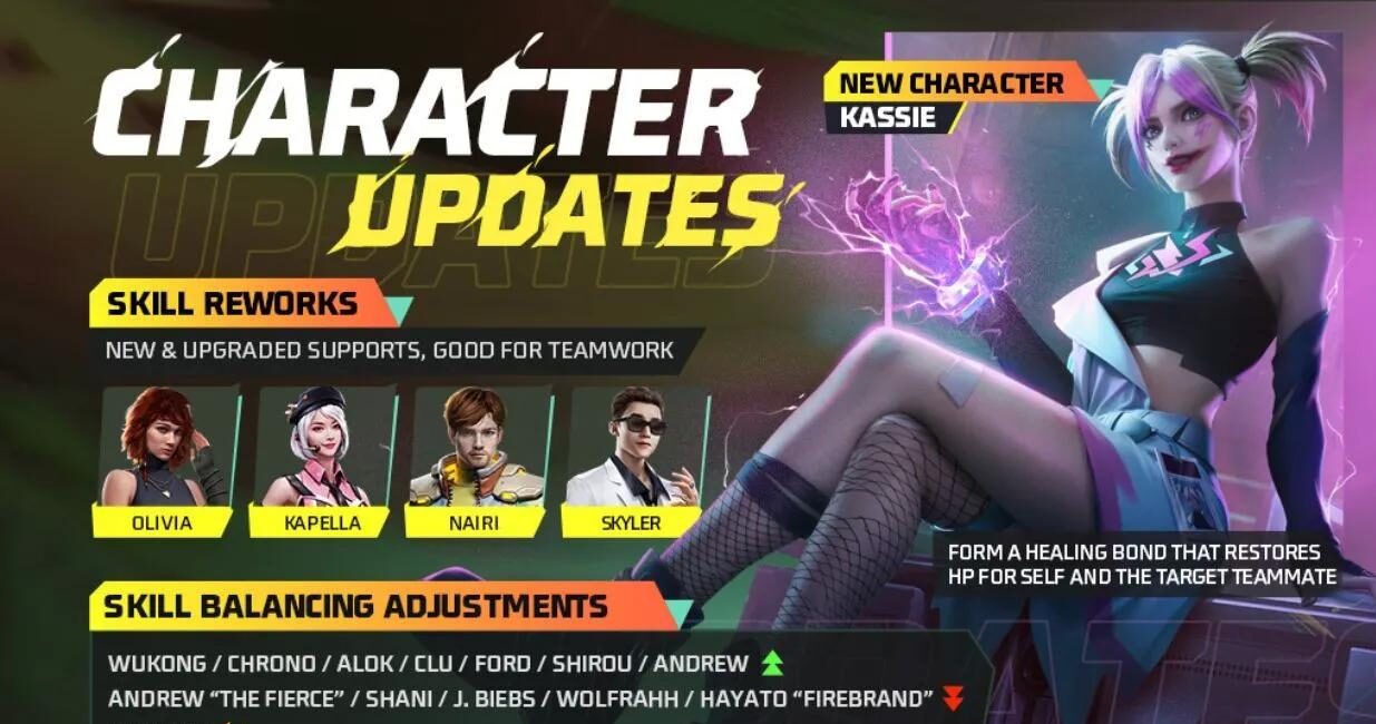 Free Fire 2024 Update New Characters, Abilities, and Weapons